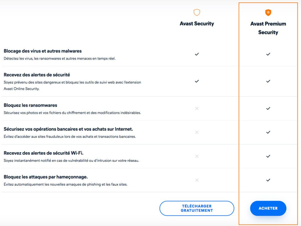 Avast Gratuit Quel Est Notre Avis Sur Cet Antivirus Freemium