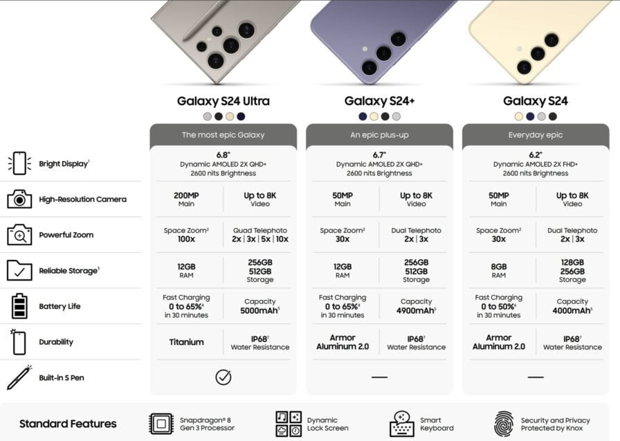 Samsung Galaxy S24 UItra une fuite massive dévoile presque tout