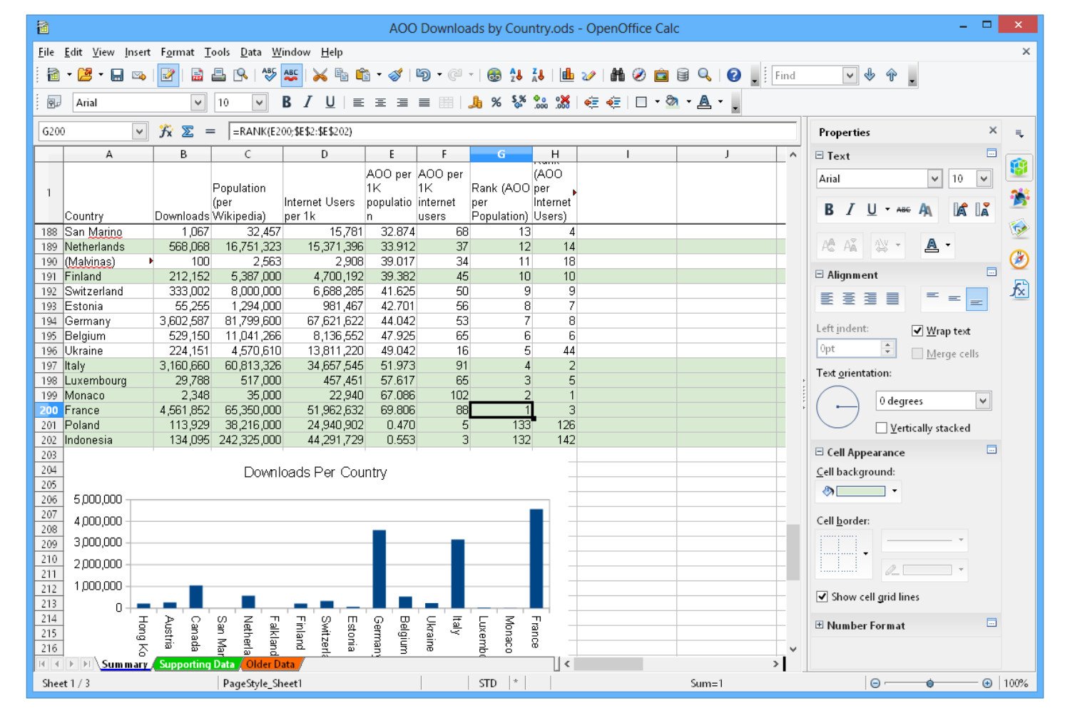 Comment créer une liste de choix avec OpenOffice Calc ?