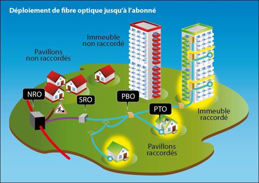 Comment La Fibre Optique Arrive Jusquà Chez Vous 8143