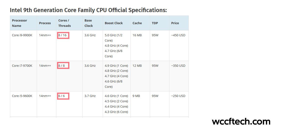 Intel annonce et lance les processeurs Core i5-9600K, Core i7-9700K et Core  i9-9900K