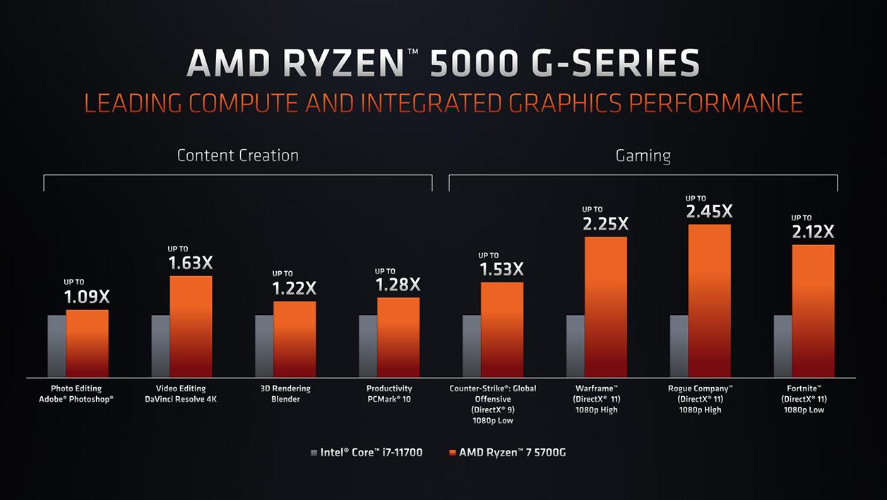 La carte graphique AMD RADEON VII a été déclarée en fin de vie