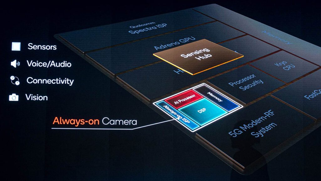 Snapdragon 8 Gen 1 Anatomie De La Future Puce Des Smartphones Haut De Gamme 7744