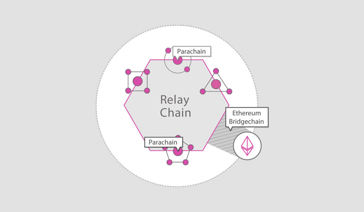 Explication fonctionnement Polkadot