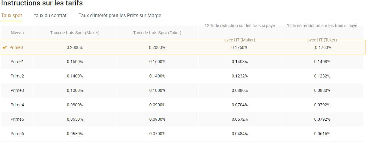 frais de trading huobi