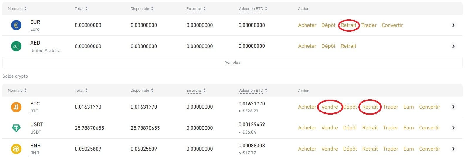 Comment Et Où Vendre Du Bitcoin ? (Guide Mis à Jour En 2024)