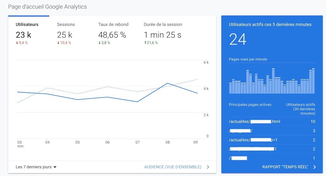 Accueil-Google-Analytics