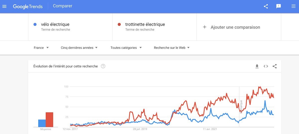 Google-Trends