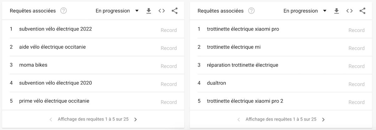 Requetes-Google-Trends