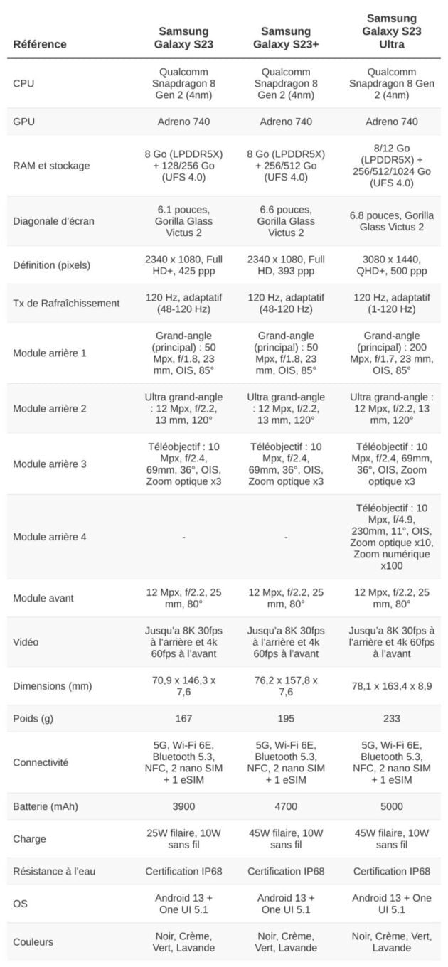 Samsung Galaxy S23 Plus Et Ultra Date De Sortie Prix Et Fiche Technique