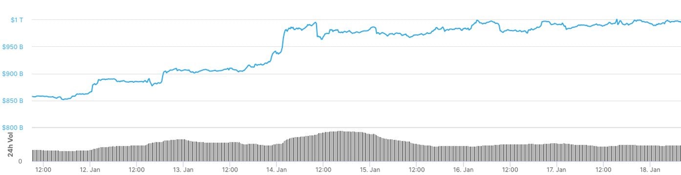 cours marché crypto