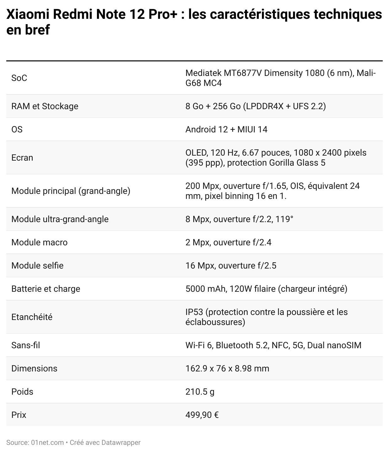 Xiaomi Redmi 12: Meilleur prix, fiche technique et vente pas cher