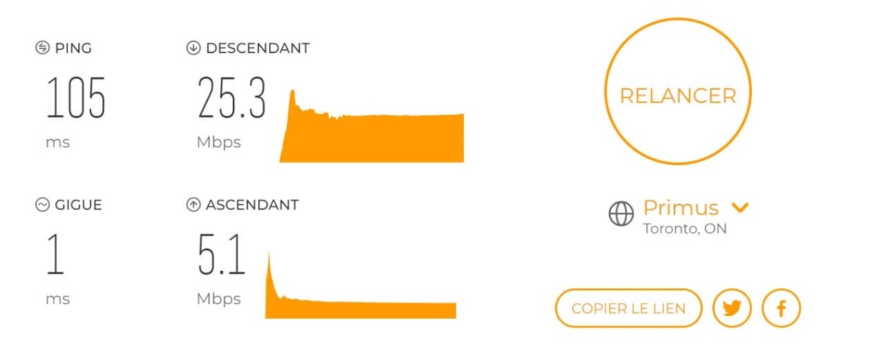 Test de la vitesse de connexion avec Hide.me connecté au Canada