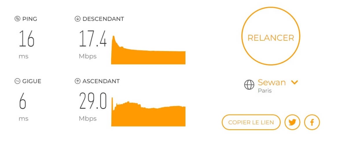 Test de la vitesse de connexion avec Planet VPN connecté en France