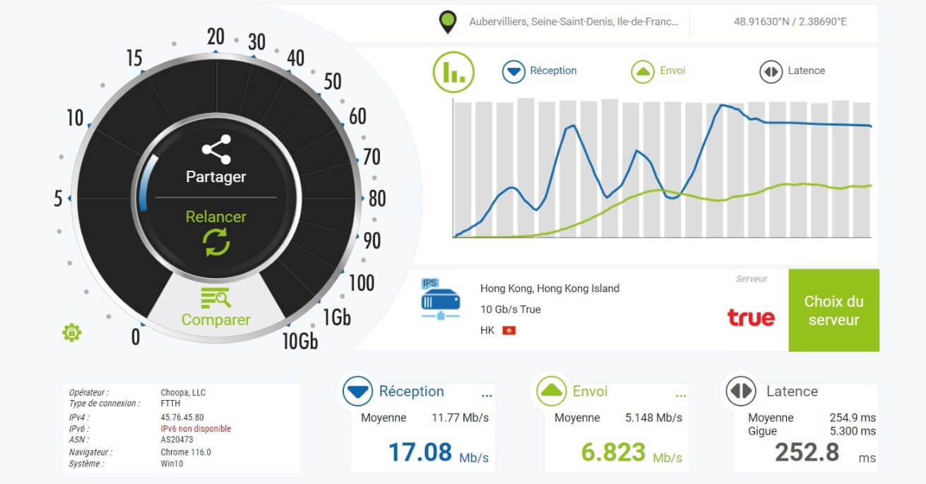 Vitesse de connexion avec Bright VPN connecté à Hong Kong