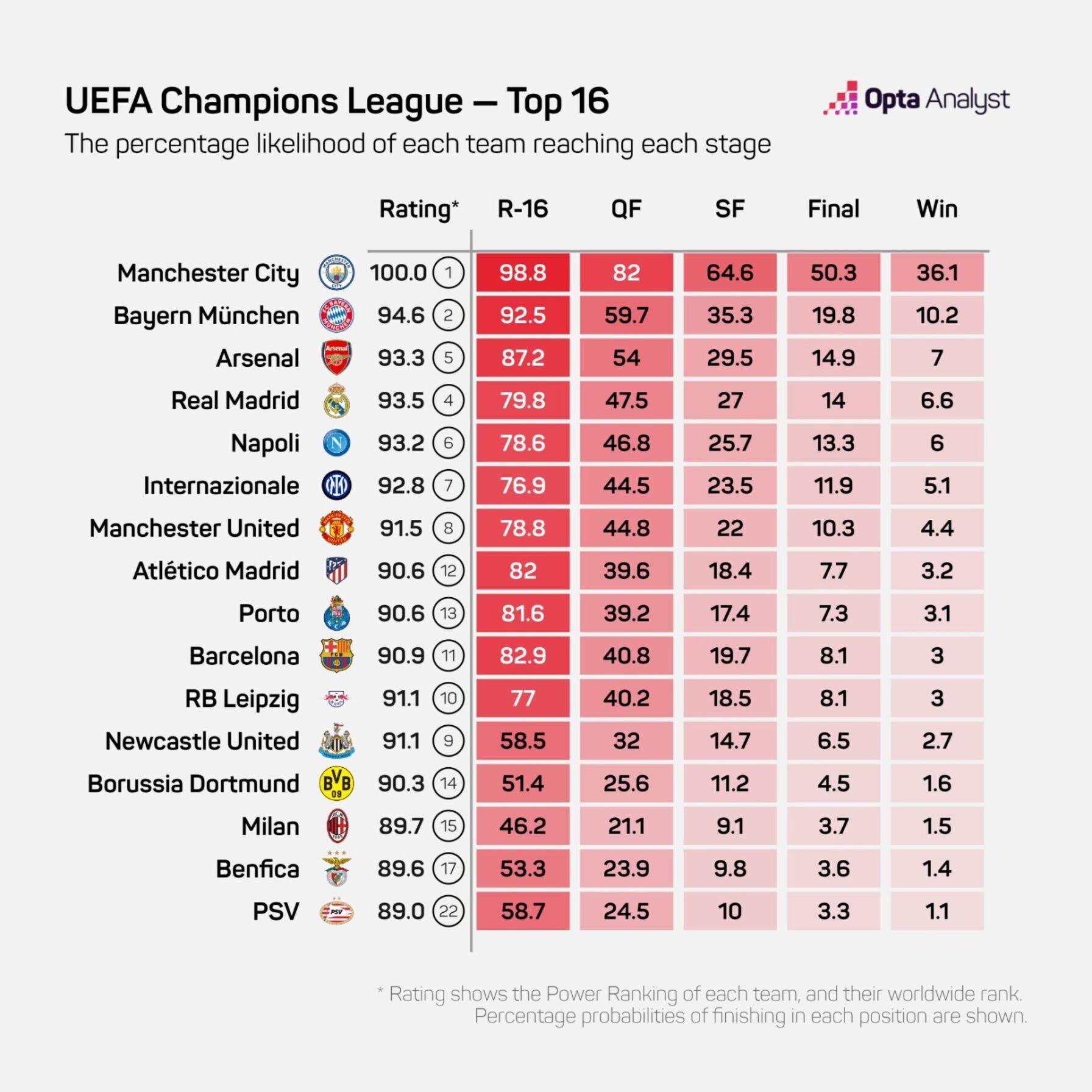 On sait déjà qui va gagner la Ligue des Champions 2023/2024… grâce à