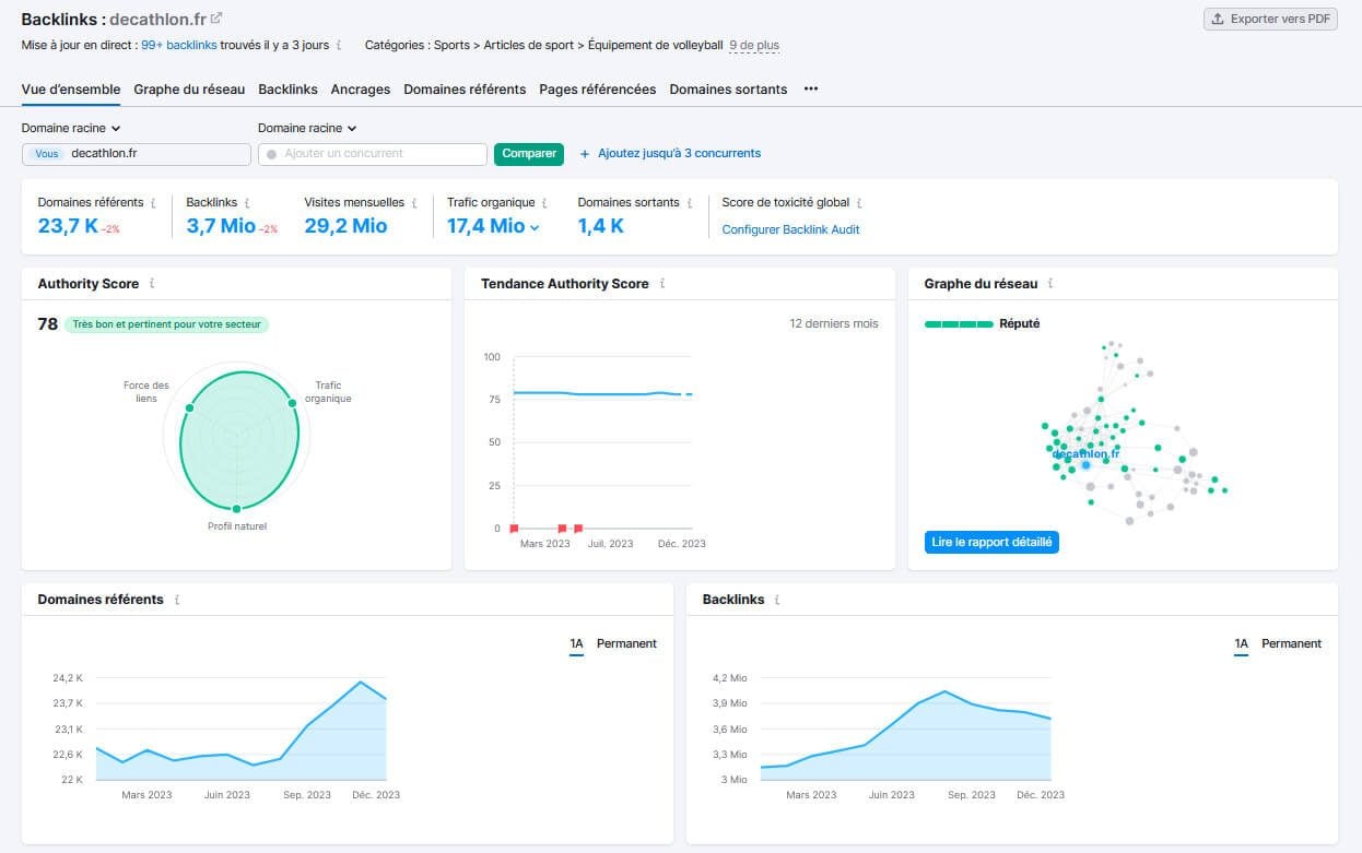 Analyse Backlinks Semrush