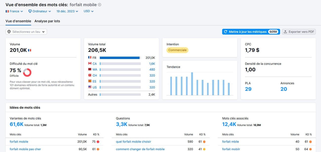 Analyse Mot Clé Semrush