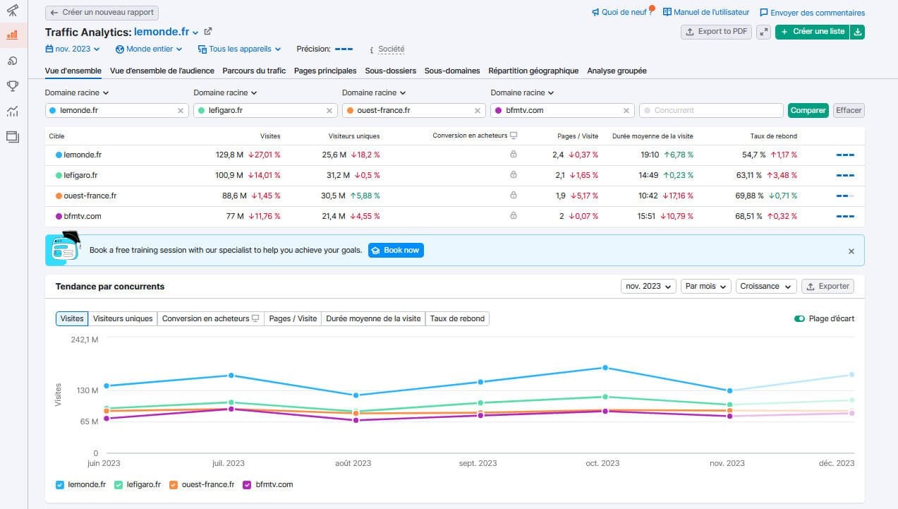 Analyse Trafic Concurrence Semrush