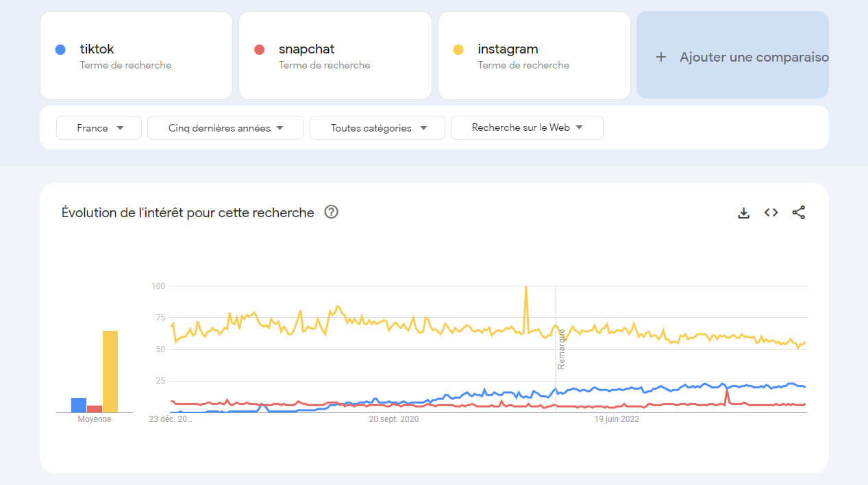 Google Trends