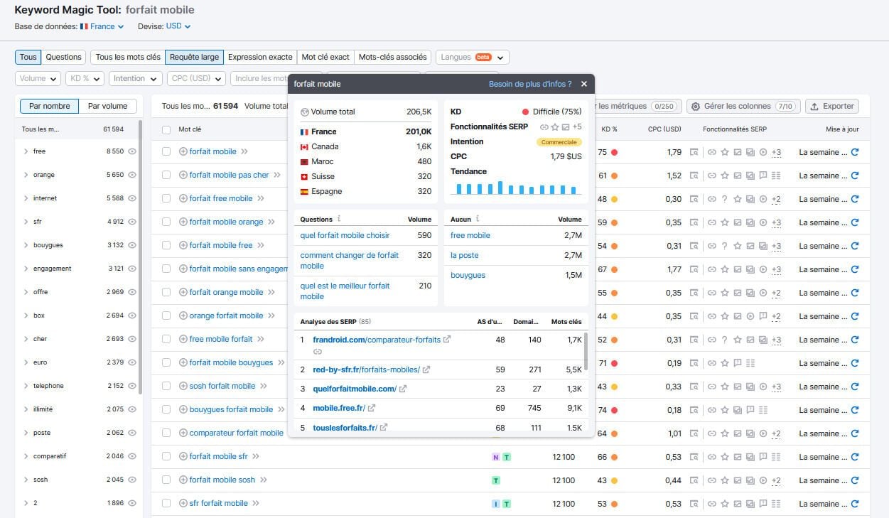 Keyword Magic Tool Semrush