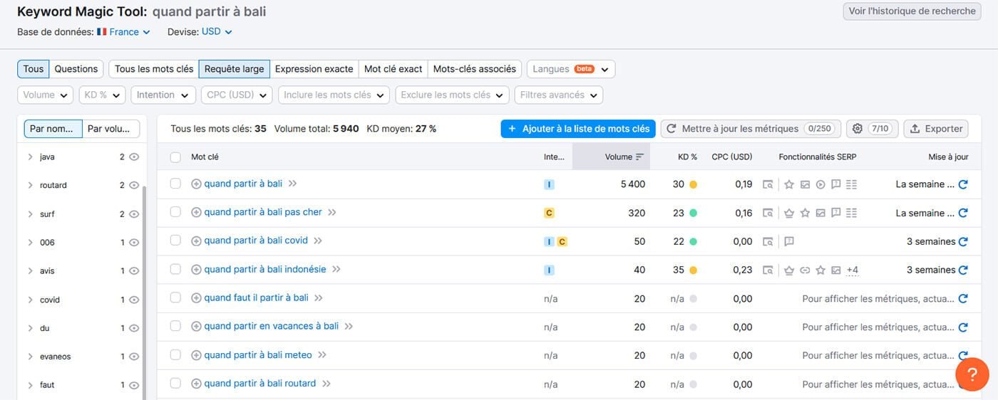 Semrush Meilleur outil SEO