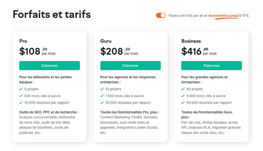 Tarifs Semrush