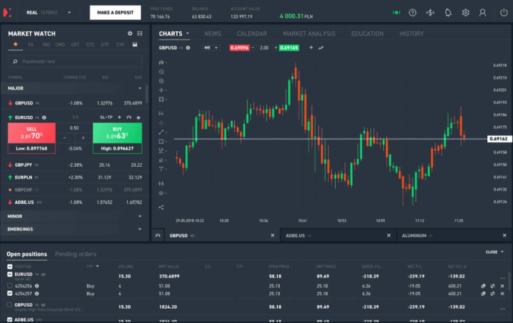 Interface Trading Xtb