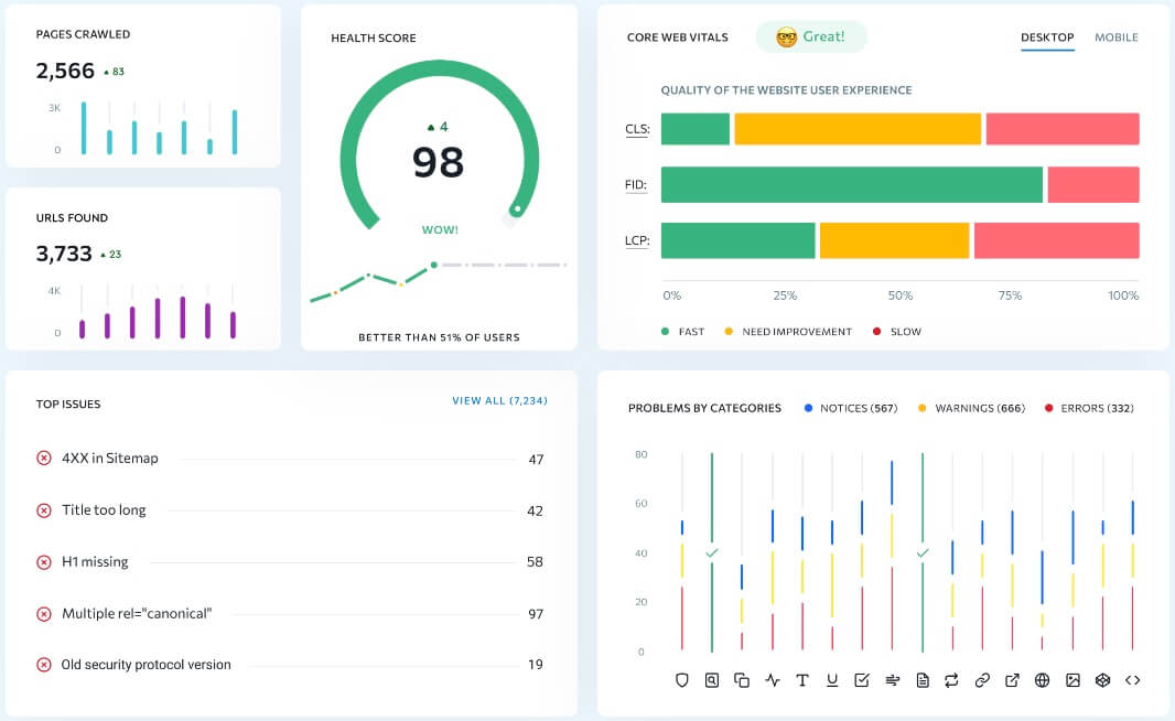 Audit Se Ranking