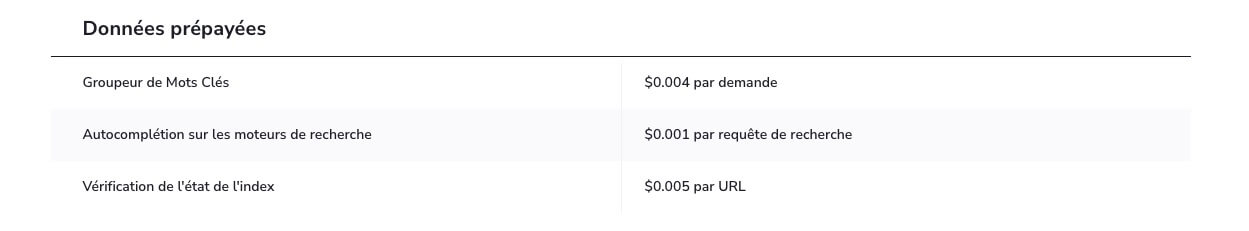 Données Prépayées Se Ranking