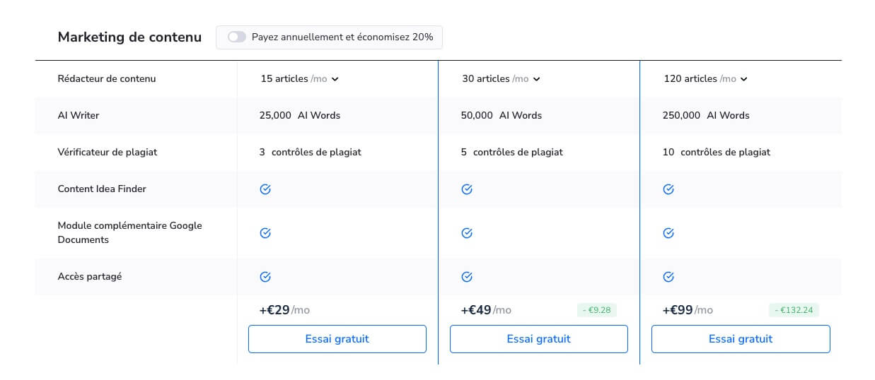 Marketing De Contenu Se Ranking