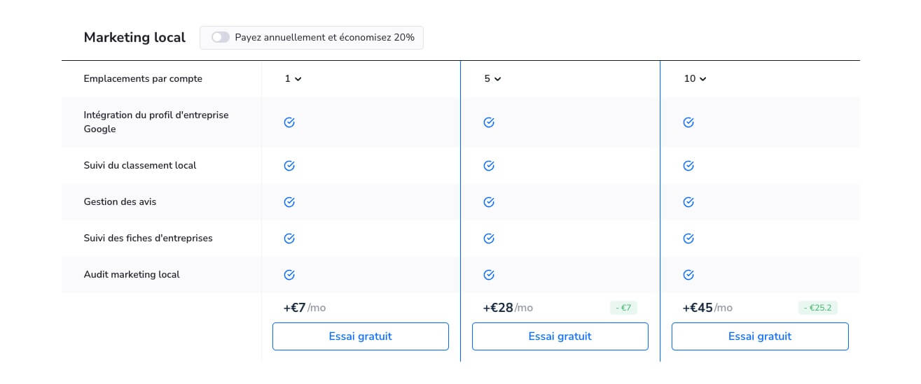 Marketing Local Se Ranking