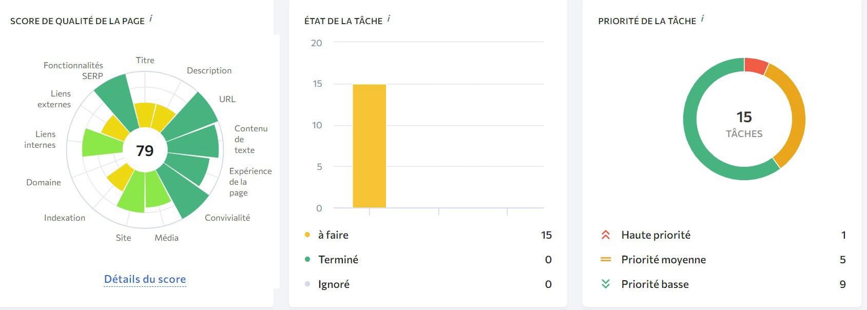 Optimisation On Page Se Ranking