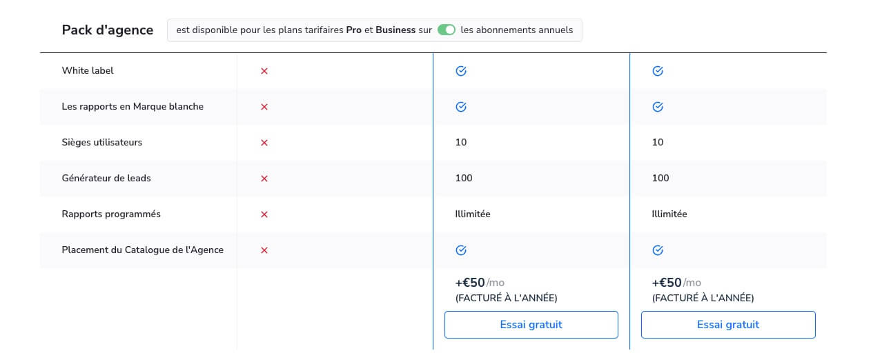 Pack D'agence Se Ranking