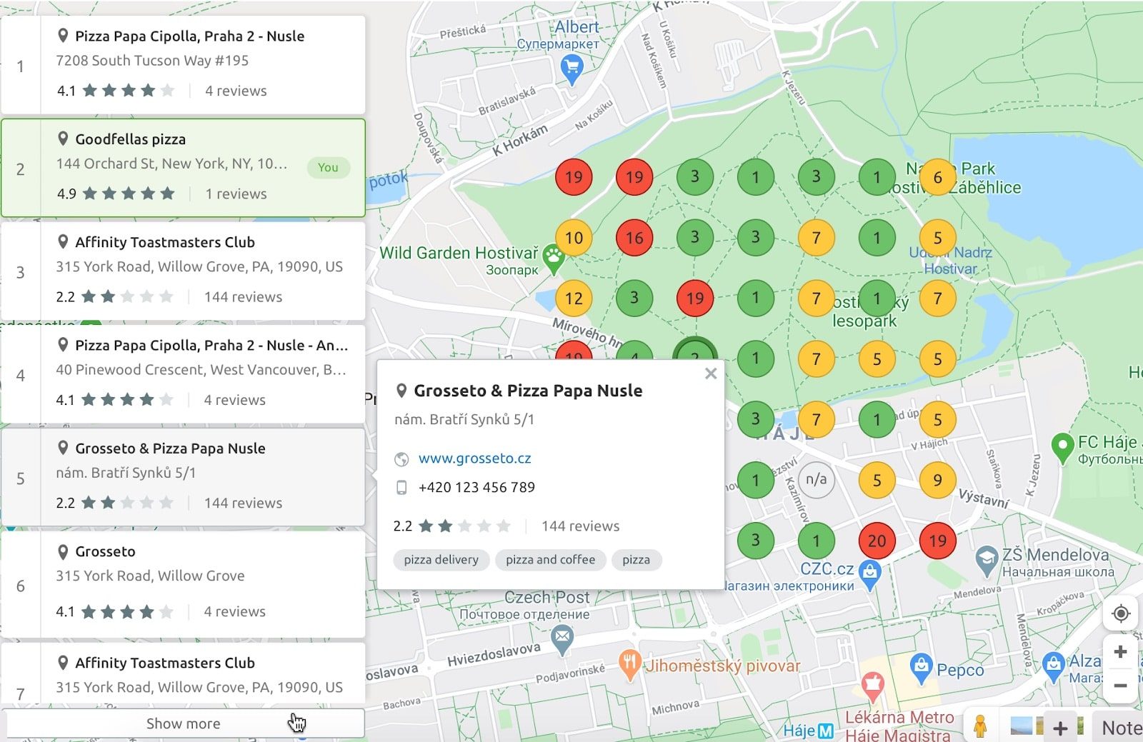 Semrush Local