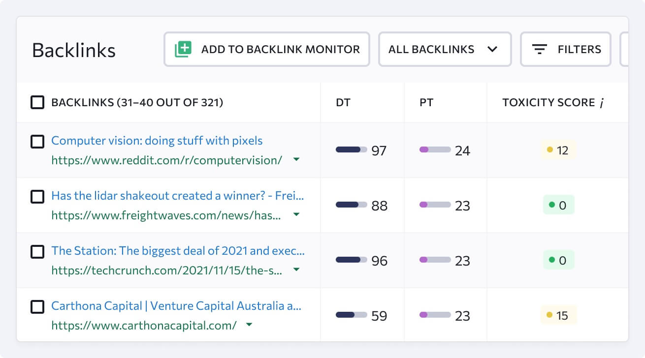 Vérificateur De Backlinks Se Ranking