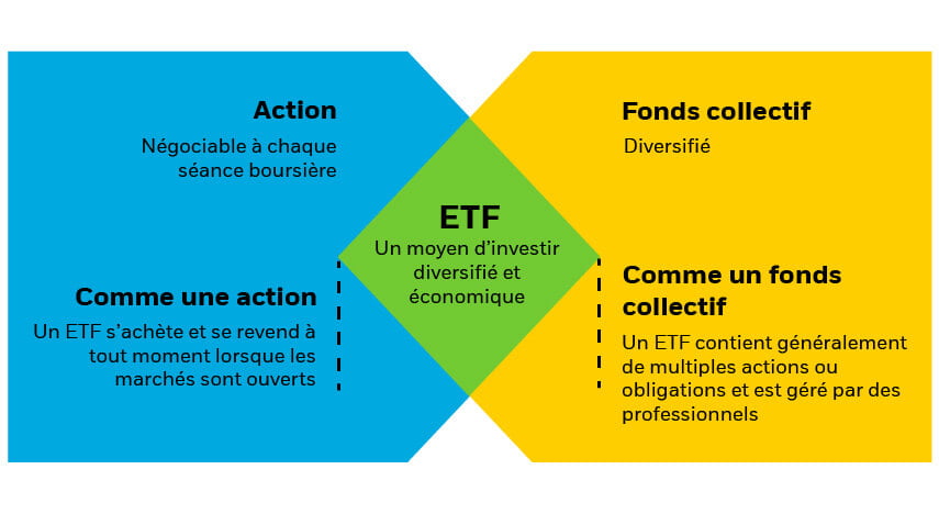 Etf Définition