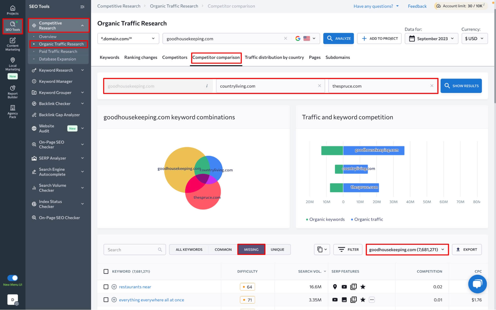 Analyse Concurrentielle Se Ranking