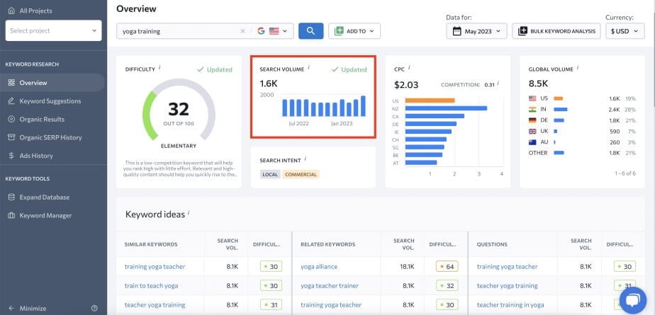 Analyse De Domaine Avec Se Ranking