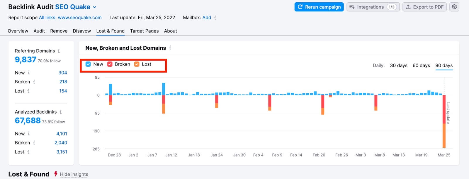 Audit De Backlinks Semrush