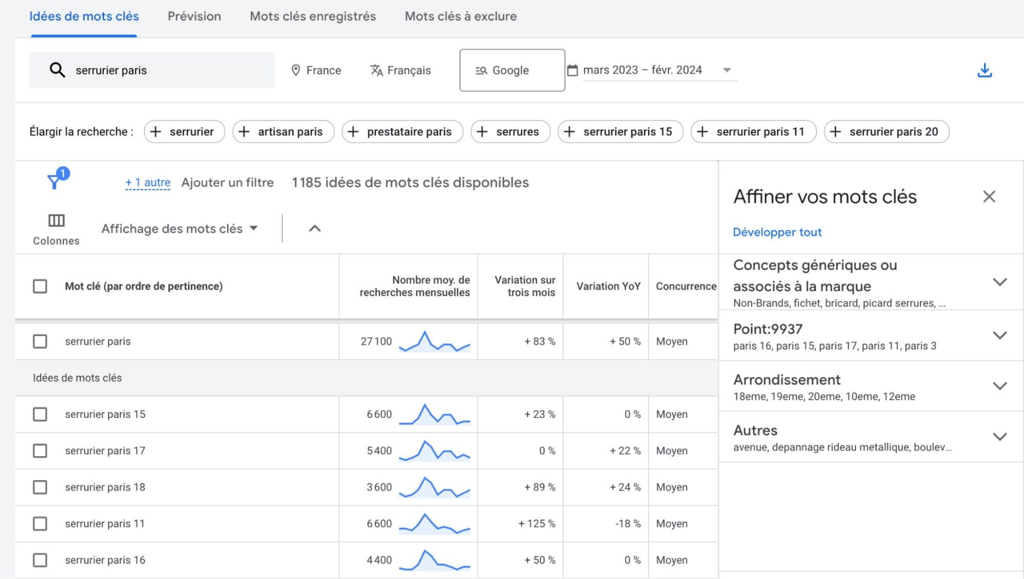 Idées De Mots Clés Google Keyword Planner