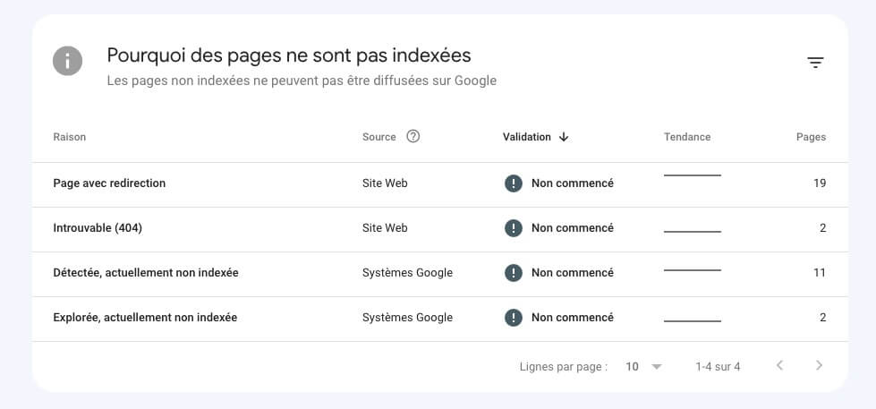 Mots Clés De Son Site Search Console