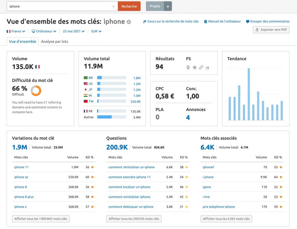 Recherche De Mots Clés Semrush