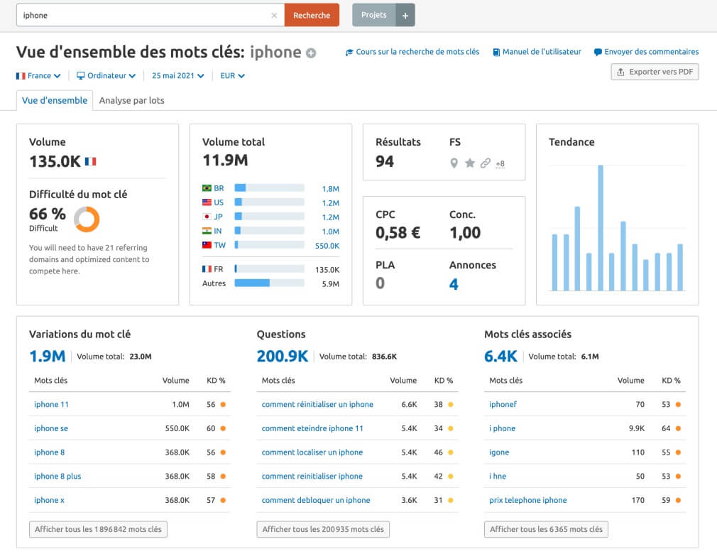 Recherche De Mots Clés Sur Semrush