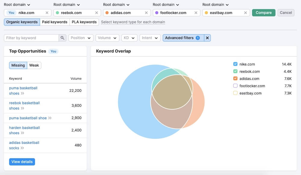 Recherche Mots Clés Concurrents Semrush