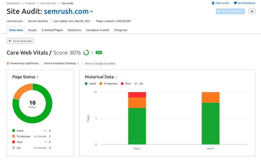 Score Core Web Vitals Semrush