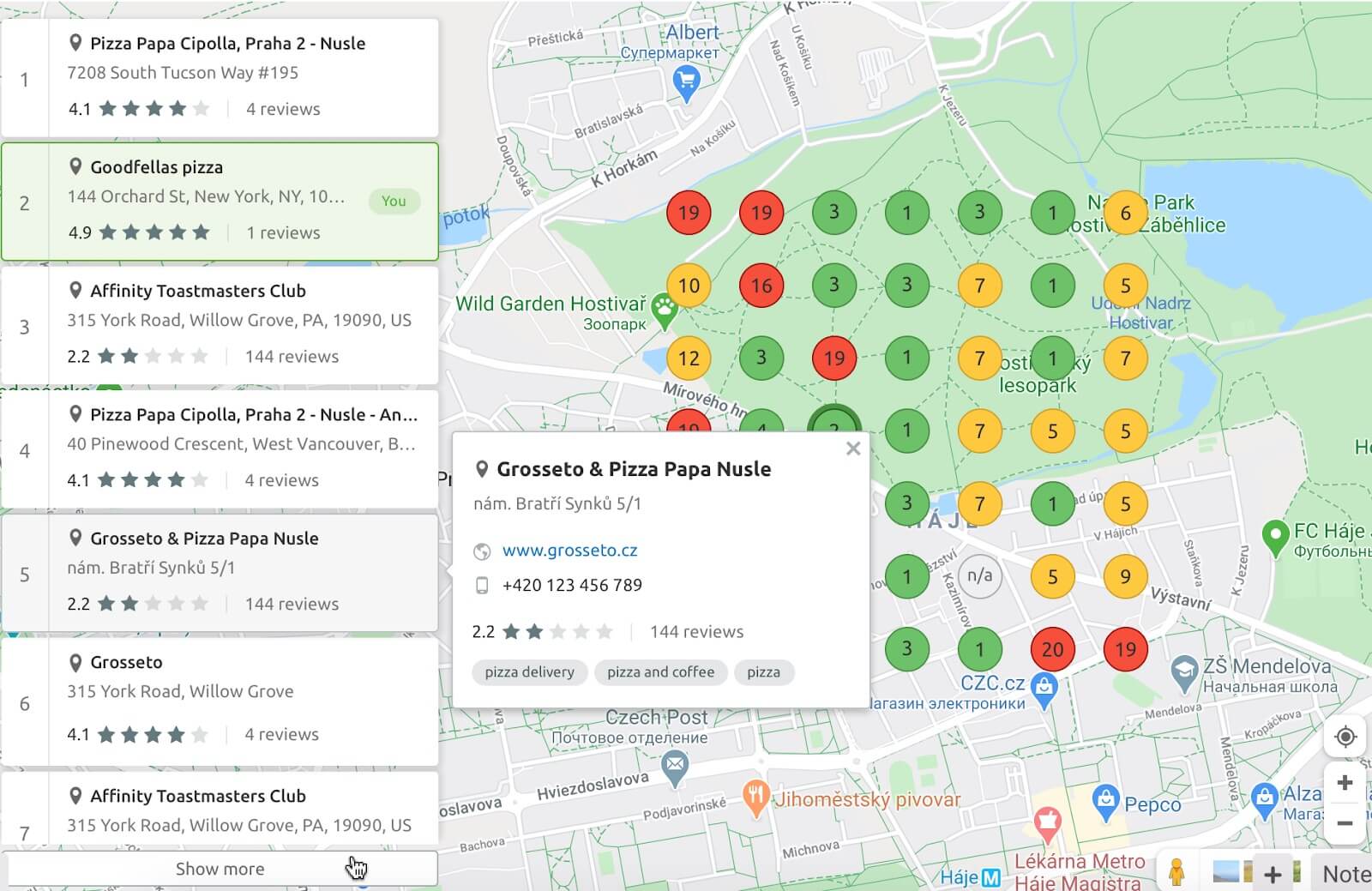 Seo Local Semrush