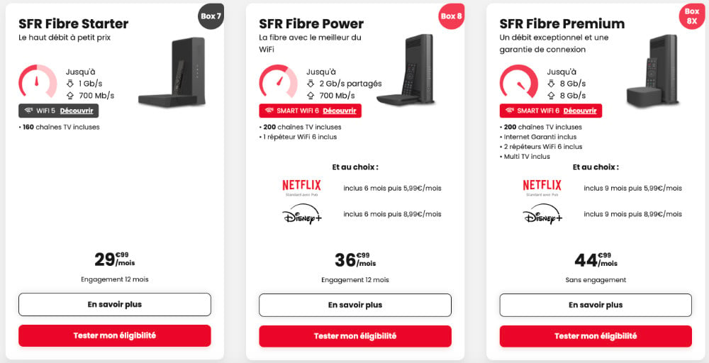 SFR Box Internet