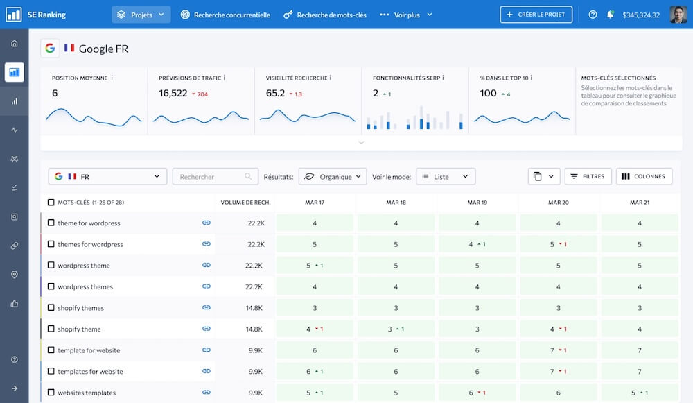 Suivi De Positionnement Sur Se Ranking