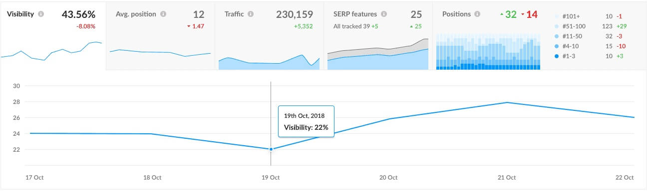 Suivi De Positions Rank Tracker